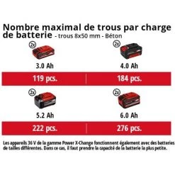Einhell Marteau-perforateur Sans Fil Herocco 36/28 Li-Solo Power X-Change (36V - Twin-Pack, Perçage, Perforage Et Burinage Avec Et Sans Fixation Du Burin, 3.2 J, Coffret E-Box) Livré Sans Batterie Ni Chargeur -Perceuse Soldes 2022 35102408 5