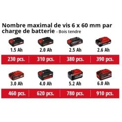 Einhell Perceuse-visseuse à Percussion Sans Fil TE-CD 18/48 Li-i-Solo Power X-Change (18V, Couple 48 Nm, Engrenage à 2 Vitesses) Livré Sans Batterie Et Chargeur -Perceuse Soldes 2022 36889393 5