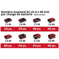 Einhell Visseuse-perceuse à Percussion Sans Fil TE-CD 18/50 Li-i BL Solo Power X-Change (18 V, Couple 50 Nm, Engrenage à 2 Vitesses) Livré Sans Batterie Ni Chargeur -Perceuse Soldes 2022 36889425 5