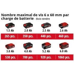 Einhell Perceuse Visseuse à Percussion Sans Fil TE-CD 18 Li-i Brushless - Solo Power X-Change (18V,Couple 60 Nm, Vitesse 0-500 Trs/min Et 0-1800trs/min, Mandrin 13mm) Livré Sans Batterie Ni Chargeur -Perceuse Soldes 2022 36889441 5