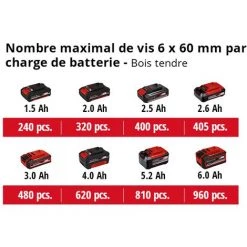 Einhell Perceuse-visseuse Sans Fil TE-CD 18/50 Li BL Solo Power X-Change (18V, Couple 50 Nm, Engrenage à 2 Vitesses, Moteur Sans Charbon, Softgrip) Livré Sans Batterie Ni Chargeur -Perceuse Soldes 2022 36889444 5