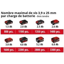 Einhell Visseuse à Placo Sans Fil TE-DY 18 Li-Solo Power X-Change (18V, Bouton De Blocage Pour Marche Continue, Une Butée De Profondeur Réglable, Avec Coffret E-Box S35) Livré Sans Batterie Ni Chargeur -Perceuse Soldes 2022 36889476 5