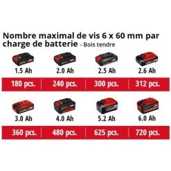 Einhell Perceuse Visseuse Sans Fil Sur Batterie TE-CD 18/2 Li Kit Power X-Change (18 V, Couple : 44 Nm, Temps De Charge : 30 Min) Livré Avec 2 Batteries 1,5Ah Et Chargeur -Perceuse Soldes 2022 36889515 5