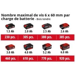 Einhell Perceuse Visseuse Sans Fil TE-CD 18/40 Li-Solo -Power X-Change (18V - Couple 40 Nm, Eclairage LED, Engrenage à 2 Vitesses) Livrée Sans Batterie Ni Chargeur -Perceuse Soldes 2022 37014981 5