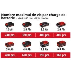 Einhell Perceuse-visseuse Sans Fil E TE-CD 18/50 Li BL Kit - Power X-Change (18V, Couple 50 Nm, Mandrin 13mm) Livré Avec 2 Batteries 2,0Ah Et Chargeur -Perceuse Soldes 2022 38401970 5