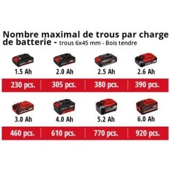 Einhell Perceuse-visseuse à Percussion Sans Fil TE-CD 18/40 Li-i Kit + 64 Accessoires - Power X-Change (18 V, 40 Nm, 24 000 Coups/min Max) Batteries, Chargeur Et Accessoires) Livré Avec 2 Batteries 2,0Ah Et Chargeur -Perceuse Soldes 2022 40760221 5