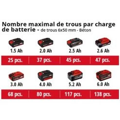 Einhell Marteau Perforateur Sans Fil TE-HD 18/12 Li-Solo Power X-Change (18V, 1.3 J, Mandrin SDS Plus, Capacité De Perçage De 12 Mm Dans Le Béton) Livré Sans Batterie Ni Chargeur -Perceuse Soldes 2022 46389572 5