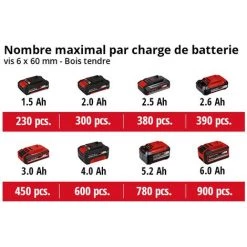 Einhell Perceuse-Visseuse Sans Fil TE-CD 18/40 Li BL (2x2,0 Ah) Power X-Change (18 V, 40 Nm, Li-Ion, Moteur Sans Charbon, Engrenage 2 Vitesses) Livré Avec 2 Batteries 2,0 Ah Et Chargeur -Perceuse Soldes 2022 54817311 5
