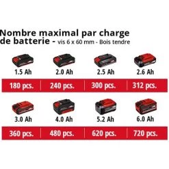Einhell Marteau-Perforateur Sans Fil TE-HD 18 Li Kit Power X-Change (18V, 1,2J, 5 Forets, Coffret E-Box) Livré Avec Batterie 2,5Ah Et Chargeur -Perceuse Soldes 2022 54817315 5
