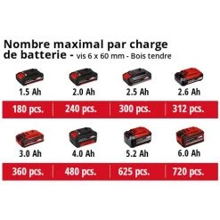 Einhell Perceuse-Visseuse Sans Fil TE-CD 18/2 Li Kit + 39 Accessoires - Power X-Change (18V, 44 Nm, 21 Positions, Coffret E-Box) Livré Avec Batterie 2,5Ah Et Chargeur -Perceuse Soldes 2022 54817322 5