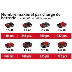 Einhell Perceuse-Visseuse à Percussion Sans Fil TE-CD 18/2 Li-i + 22 Accessoires - Power X-Change (18V, 44 Nm, 20 Positions, Coffret E-Box) Livré Avec Batterie 2,5Ah Et Chargeur -Perceuse Soldes 2022 54817324 5