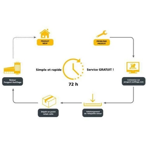 PEUGEOT OUTILLAGE PEUGEOT Perceuse Sans Fil A Percussion -Energydrill - 18VP40N - 2x 4 Ah - 18 V 5 PEUGEOT OUTILLAGE PEUGEOT Perceuse Sans Fil A Percussion -Energydrill - 18VP40N - 2x 4 Ah - 18 V – Image 3